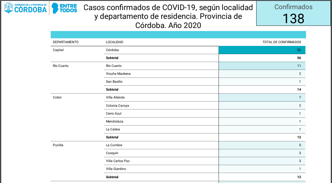 COVI19-Gráfico Lea 01