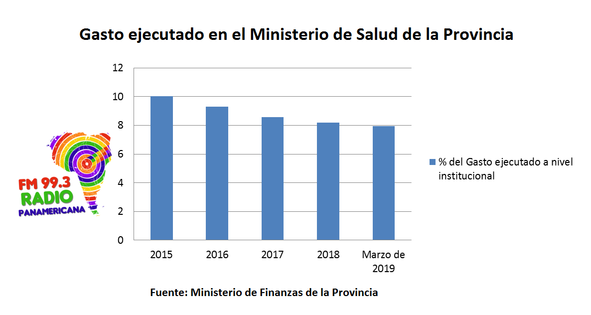 COVI19-Gráfico Lea 02