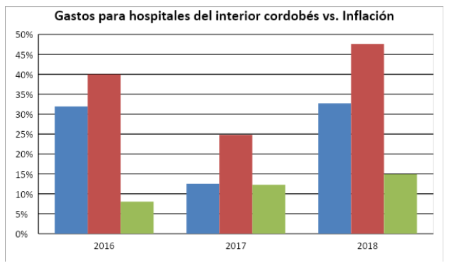 COVI19-Gráfico Lea 05